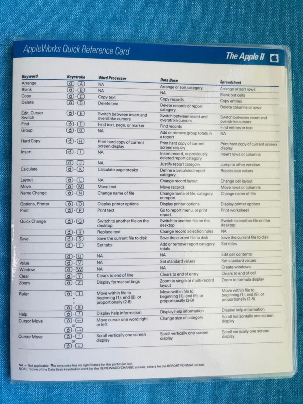 AppleWorks Quick Reference Card – Blue & White